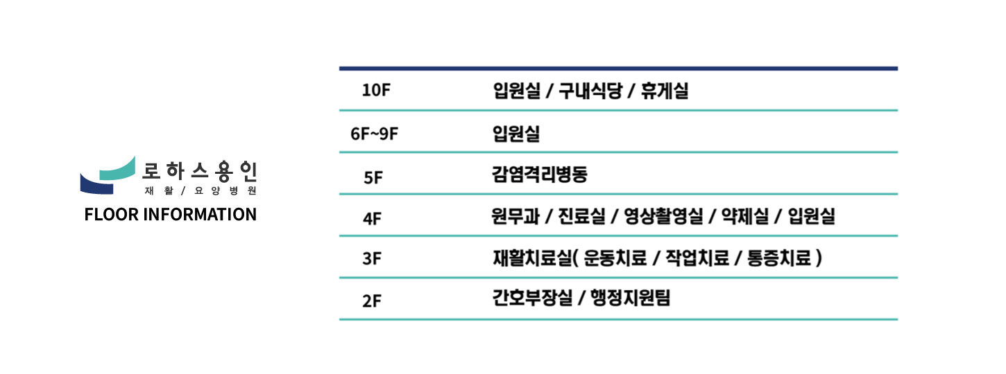 층별안내